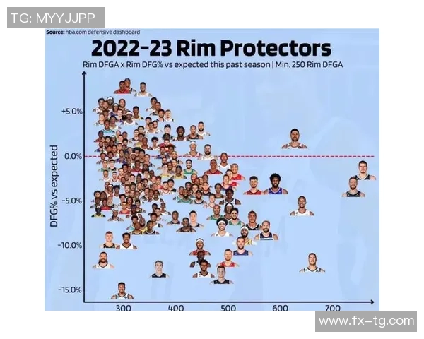 沃克凯斯勒在NBA新赛季的崛起与挑战分析
